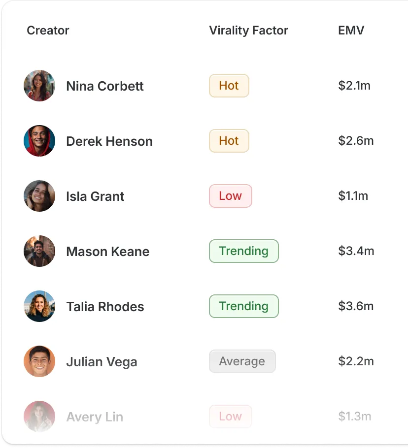 Track competitors and creators